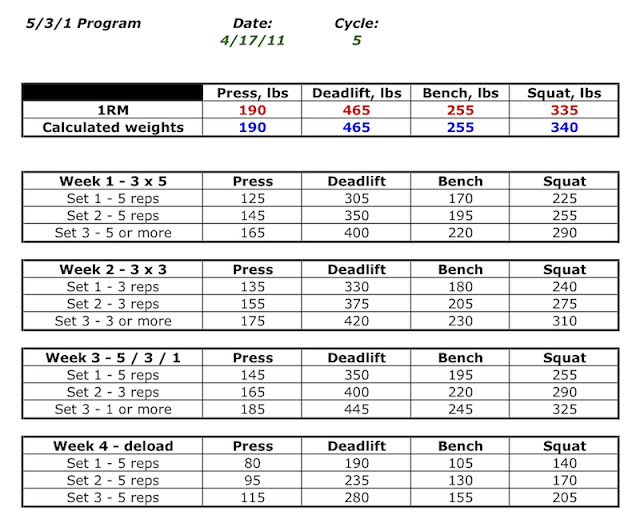 Wendler 531 Template / 531 Routine Calculator Excel Spreadsheet All